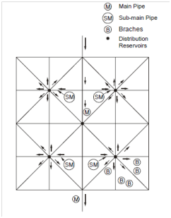 2373_Radial System.png